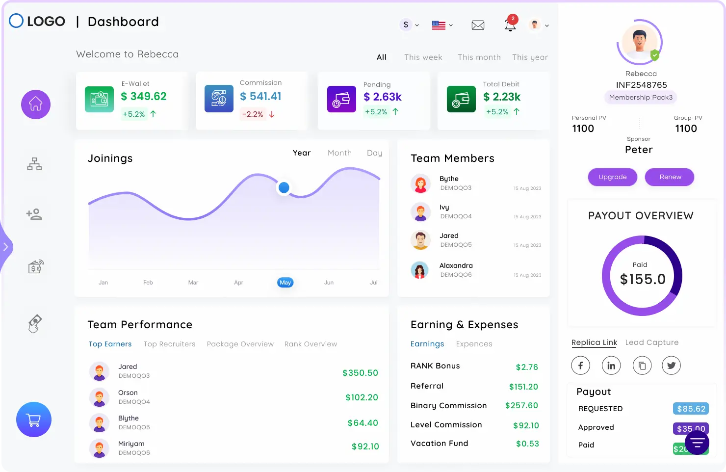 MLM Software Dashboard