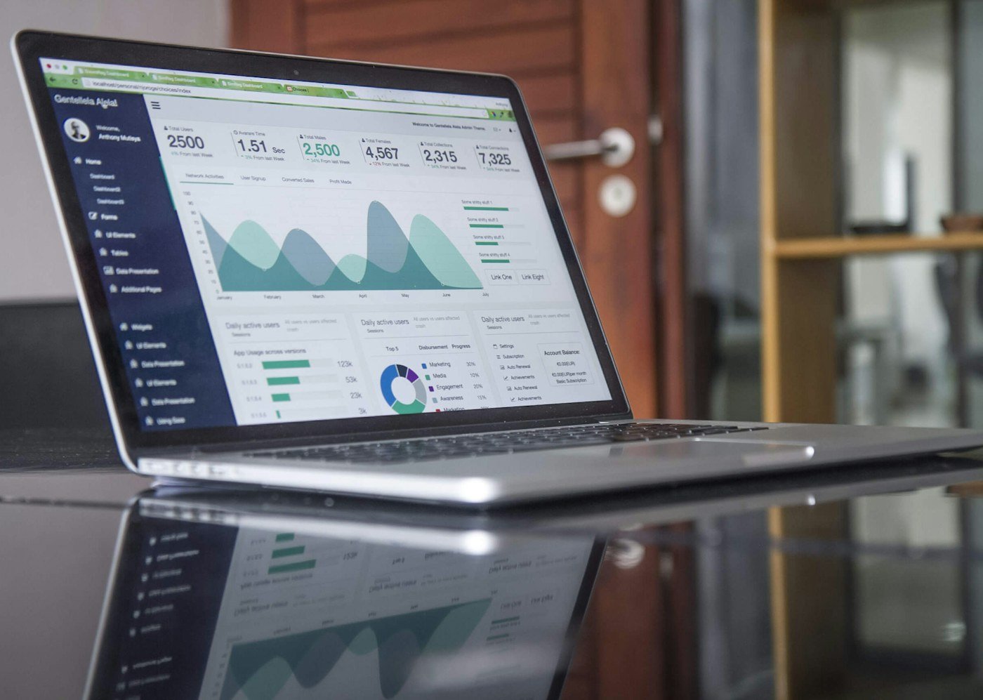 Digital marketing analytics dashboard showing campaign performance